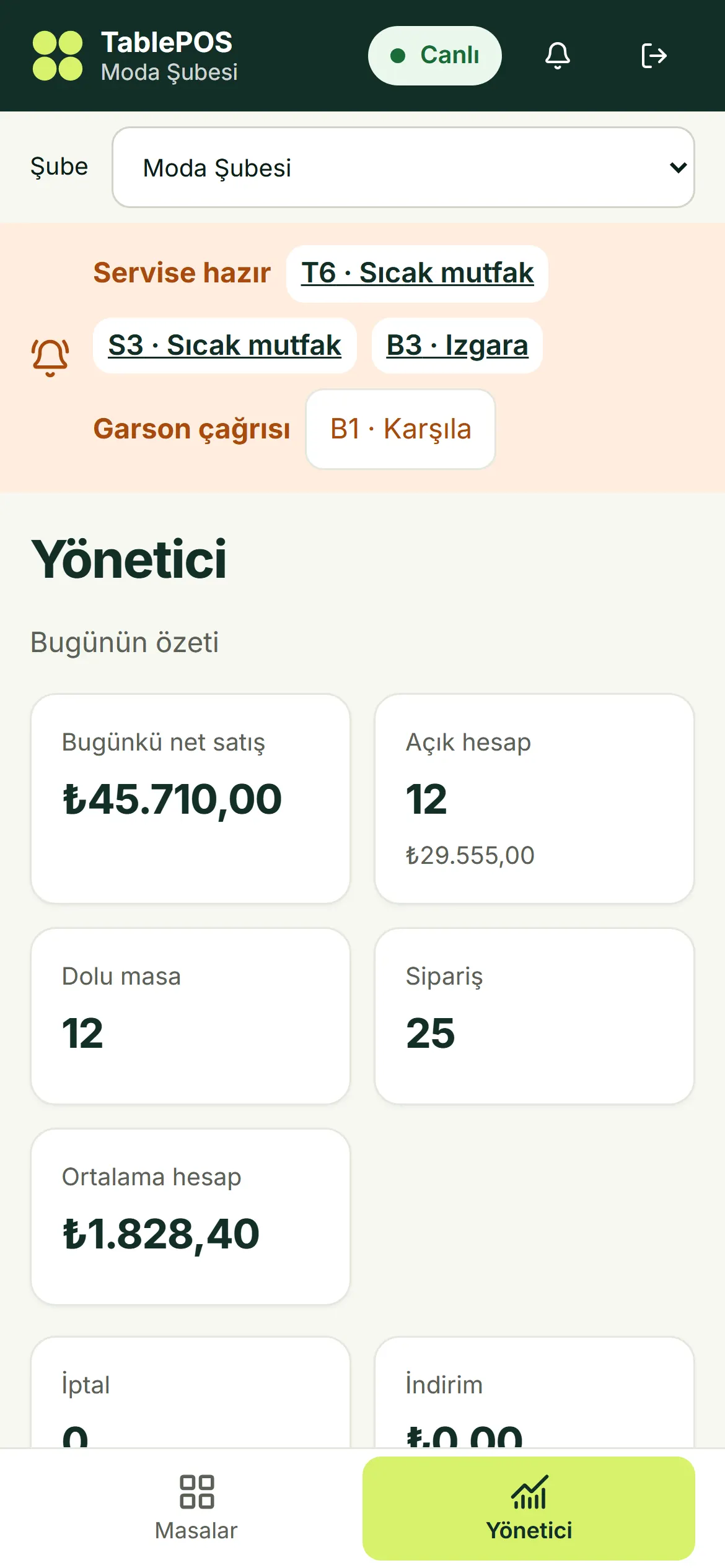 Yönetici ekranında bugünün satış özeti